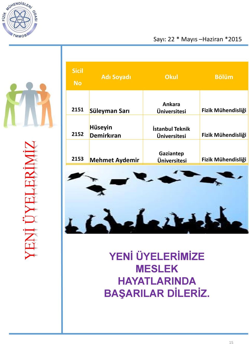 Üniversitesi Fizik Mühendisliği 2153 Mehmet Aydemir Gaziantep Üniversitesi