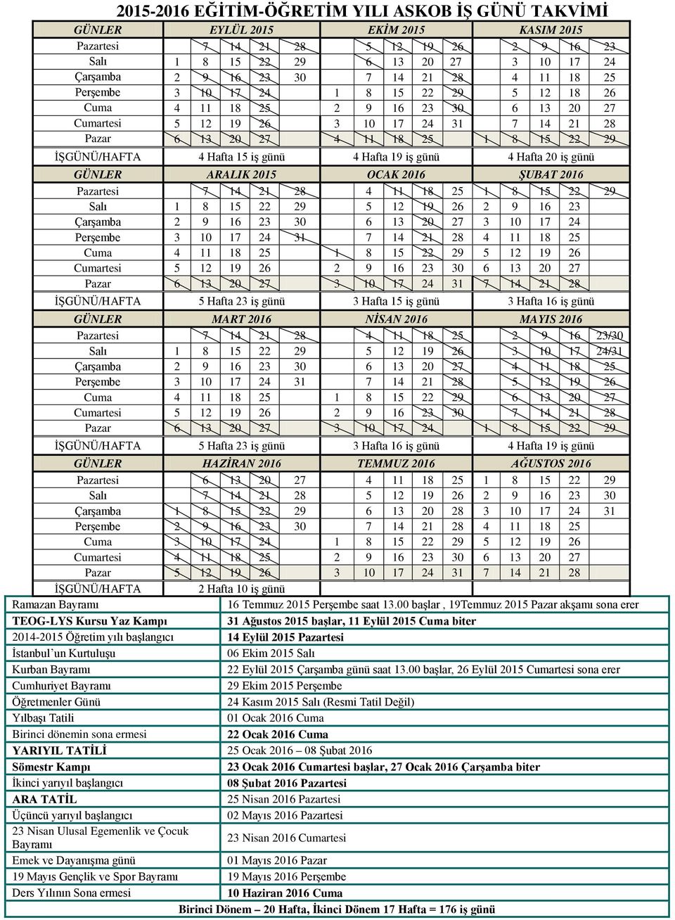 İŞGÜNÜ/HAFTA 4 Hafta 15 iş günü 4 Hafta 19 iş günü 4 Hafta 20 iş günü GÜNLER ARALIK 2015 OCAK 2016 ŞUBAT 2016 Pazartesi 7 14 21 28 4 11 18 25 1 8 15 22 29 Salı 1 8 15 22 29 5 12 19 26 2 9 16 23