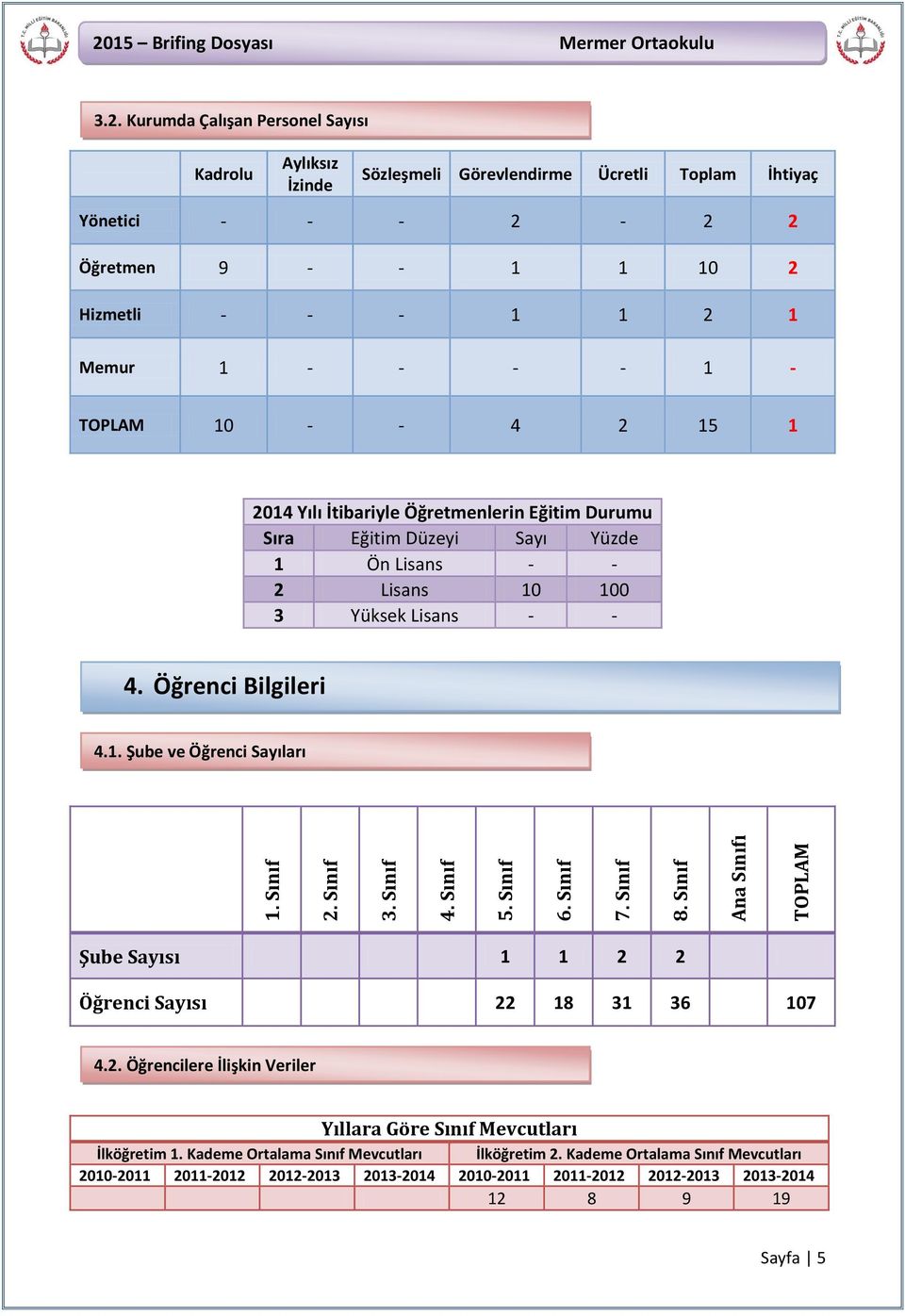 15 Brifing Dosyası Mermer Ortaokulu 3.2.