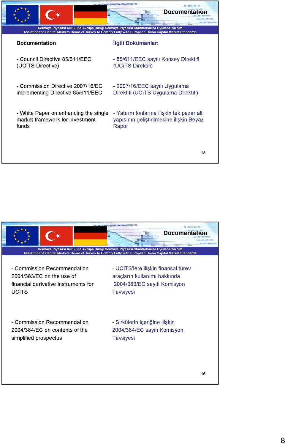 pazar alt yapısının geliştirilmesine ilişkin Beyaz Rapor 15 Documentation - Commission Recommendation 2004/383/EC on the use of financial derivative instruments for - lere ilişkin finansal türev