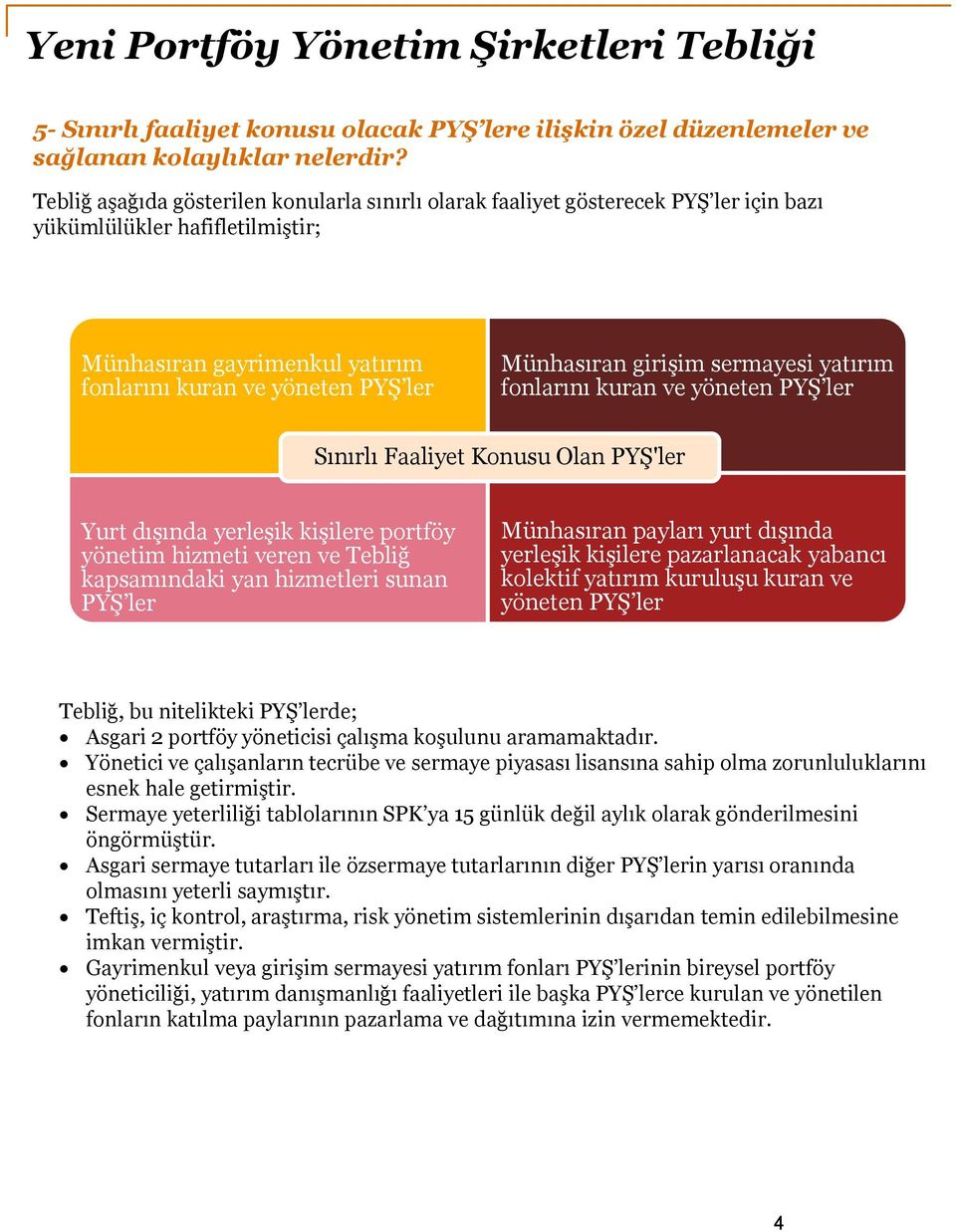 girişim sermayesi yatırım fonlarını kuran ve yöneten PYŞ ler Sınırlı Faaliyet Konusu Olan PYŞ'ler Yurt dışında yerleşik kişilere portföy yönetim hizmeti veren ve Tebliğ kapsamındaki yan hizmetleri