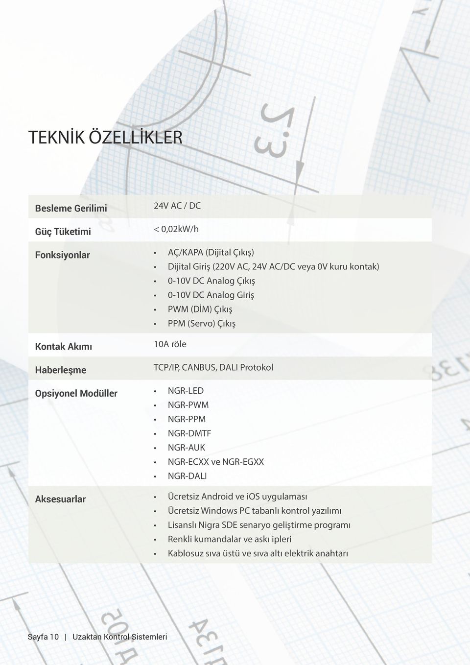 NGR-LED NGR-PWM NGR-PPM NGR-DMTF NGR-AUK NGR-ECXX ve NGR-EGXX NGR-DALI Aksesuarlar Ücretsiz Android ve ios uygulaması Ücretsiz Windows PC tabanlı kontrol yazılımı