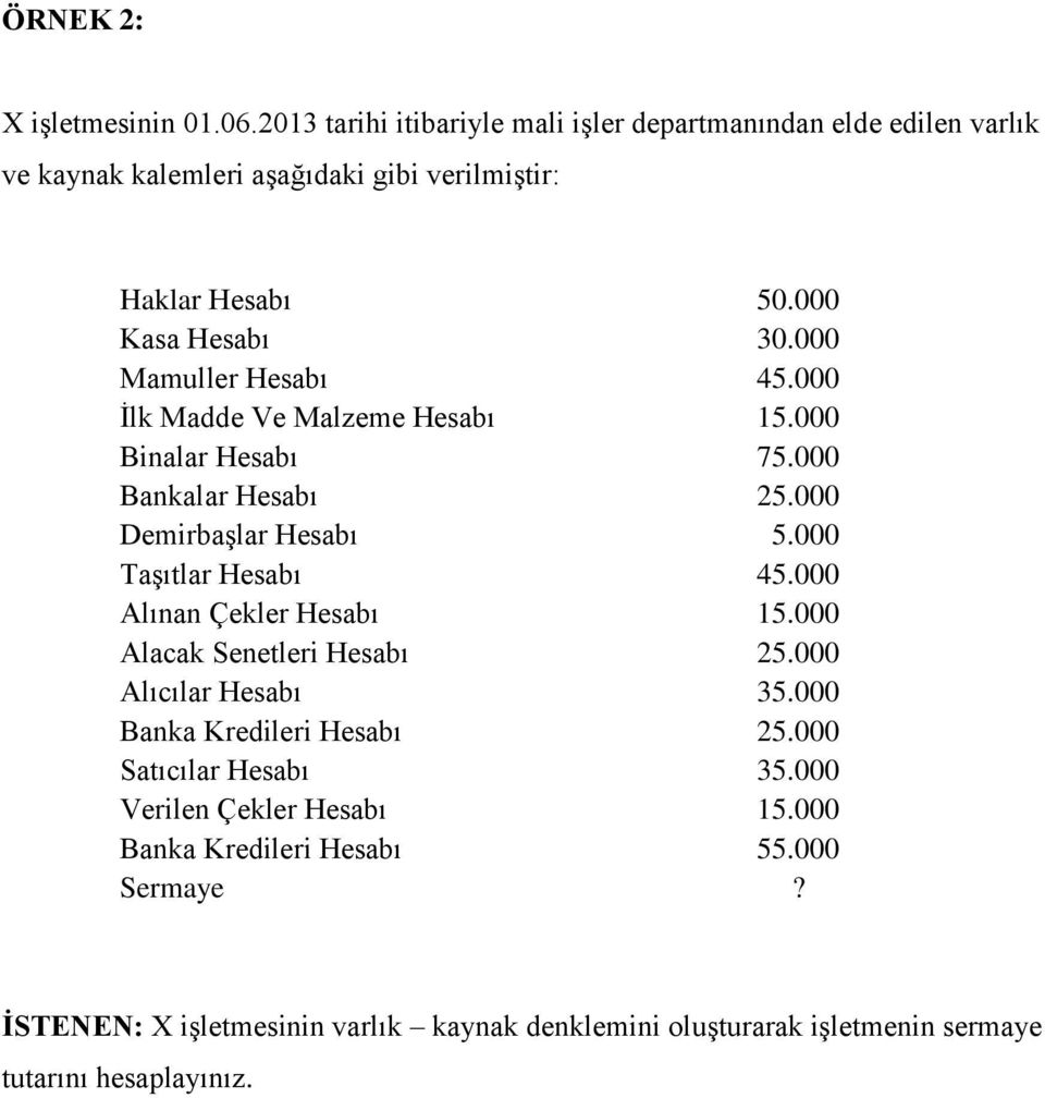 000 Mamuller Hesabı 45.000 İlk Madde Ve Malzeme Hesabı 15.000 Binalar Hesabı 75.000 Bankalar Hesabı 25.000 Demirbaşlar Hesabı 5.000 Taşıtlar Hesabı 45.