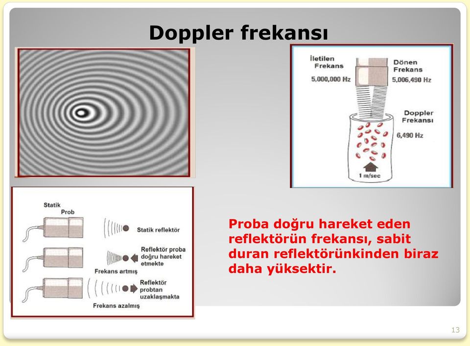 frekansı, sabit duran