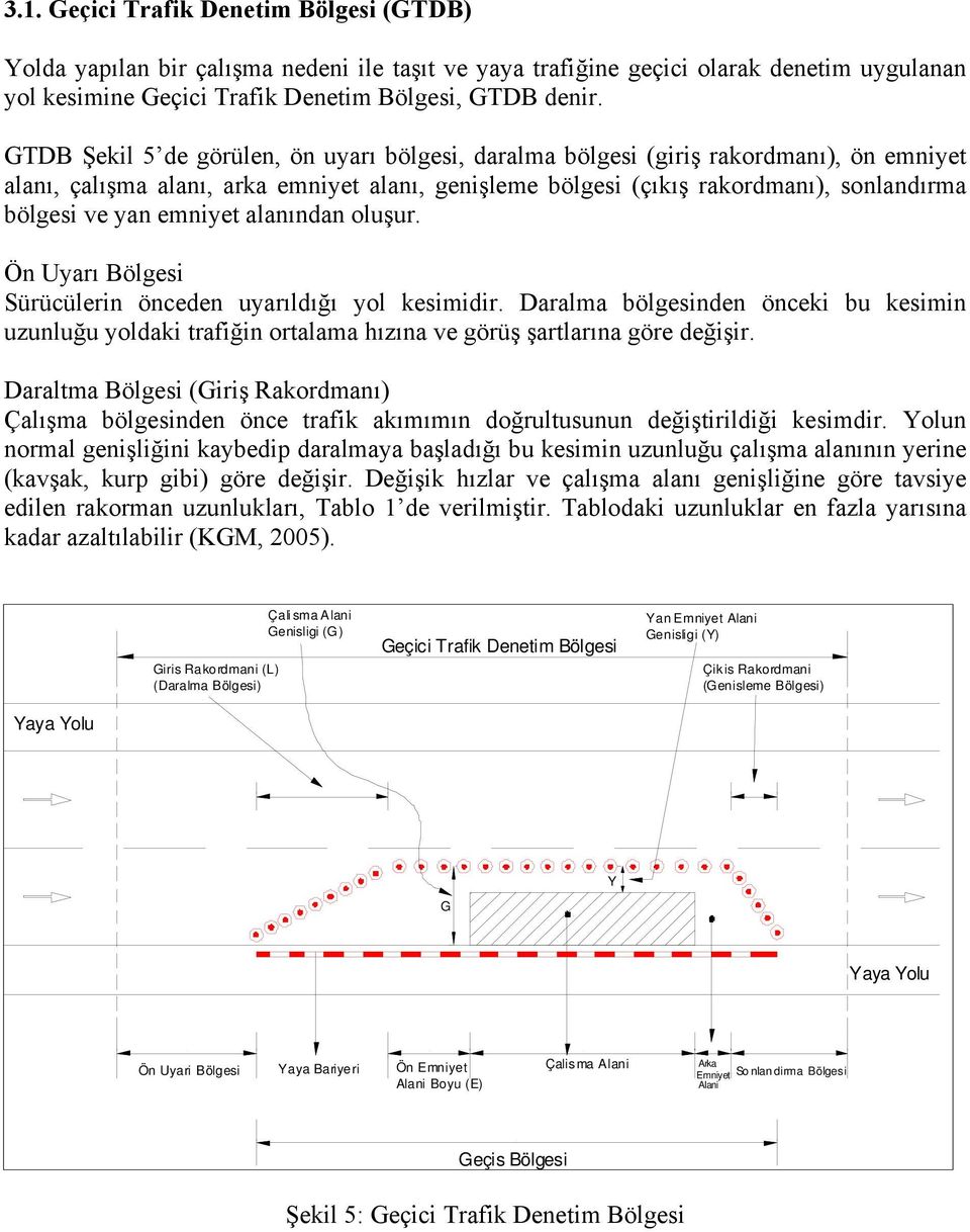 emniyet alanından oluşur. Ön Uyarı Bölgesi Sürücülerin önceden uyarıldığı yol kesimidir.