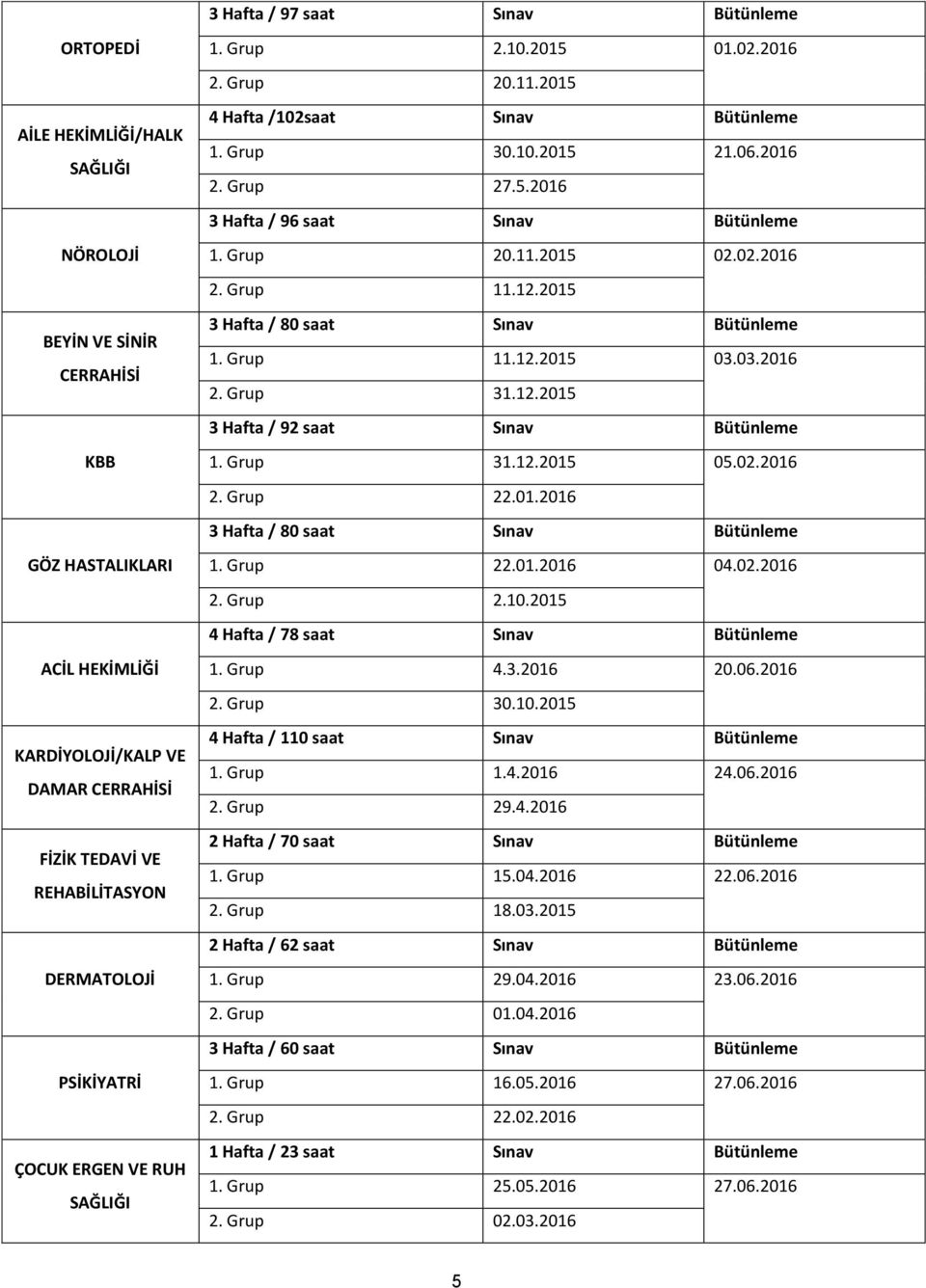 Grup 20.11.2015 02.02.2016 2. Grup 11.12.2015 3 Hafta / 80 saat Sınav Bütünleme 1. Grup 11.12.2015 03.03.2016 2. Grup 31.12.2015 3 Hafta / 92 saat Sınav Bütünleme 1. Grup 31.12.2015 05.02.2016 2. Grup 22.