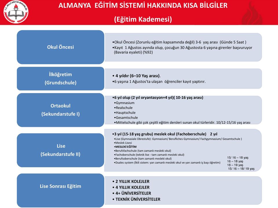 6 yaşına 1 Ağustos'ta ulaşan öğrenciler kayıt yaptırır.