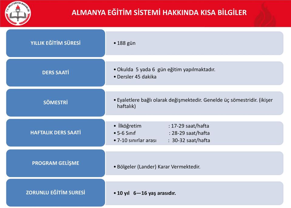 (ikişer haftalık) HAFTALIK DERS SAATİ İlköğretim 5-6 Sınıf 7-10 sınırlar arası : 17-29 saat/hafta : 28-29