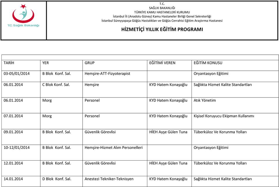 Güvenlik Görevlisi HİEH Ayşe Gülen Tuna Tüberküloz Ve Korunma Yolları 10-12/01/2014 B Blok Konf. Sal. Hemşire-Hizmet Alım Personelleri Oryantasyon Eğitimi 12.01.2014 B Blok Konf. Sal. Güvenlik Görevlisi HİEH Ayşe Gülen Tuna Tüberküloz Ve Korunma Yolları 14.