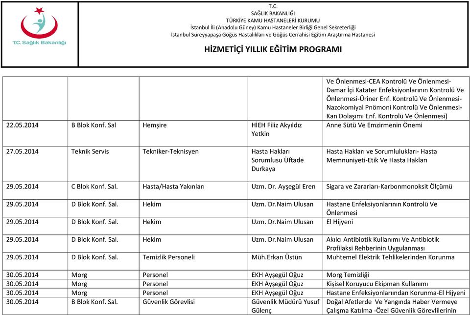 Kontrolü Ve Önlenmesi) Anne Sütü Ve Emzirmenin Önemi Hasta Hakları ve Sorumlulukları- Hasta Memnuniyeti-Etik Ve Hasta Hakları 29.05.2014 C Blok Konf. Sal. Hasta/Hasta Yakınları Uzm. Dr.