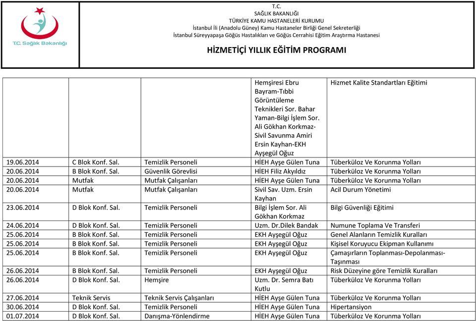 06.2014 Mutfak Mutfak Çalışanları Sivil Sav. Uzm. Ersin Acil Durum Yönetimi Kayhan 23.06.2014 D Blok Konf. Sal. Temizlik Personeli Bilgi İşlem Sor. Ali Bilgi Güvenliği Eğitimi Gökhan Korkmaz 24.06.2014 D Blok Konf. Sal. Temizlik Personeli Uzm.