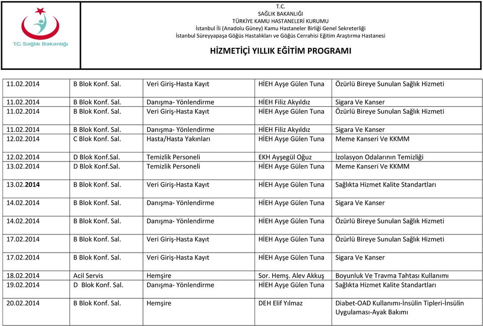 Sal. Hasta/Hasta Yakınları HİEH Ayşe Gülen Tuna Meme Kanseri Ve KKMM 12.02.2014 D Blok Konf.Sal. Temizlik Personeli EKH Ayşegül Oğuz İzolasyon Odalarının Temizliği 13.02.2014 D Blok Konf.Sal. Temizlik Personeli HİEH Ayşe Gülen Tuna Meme Kanseri Ve KKMM 13.