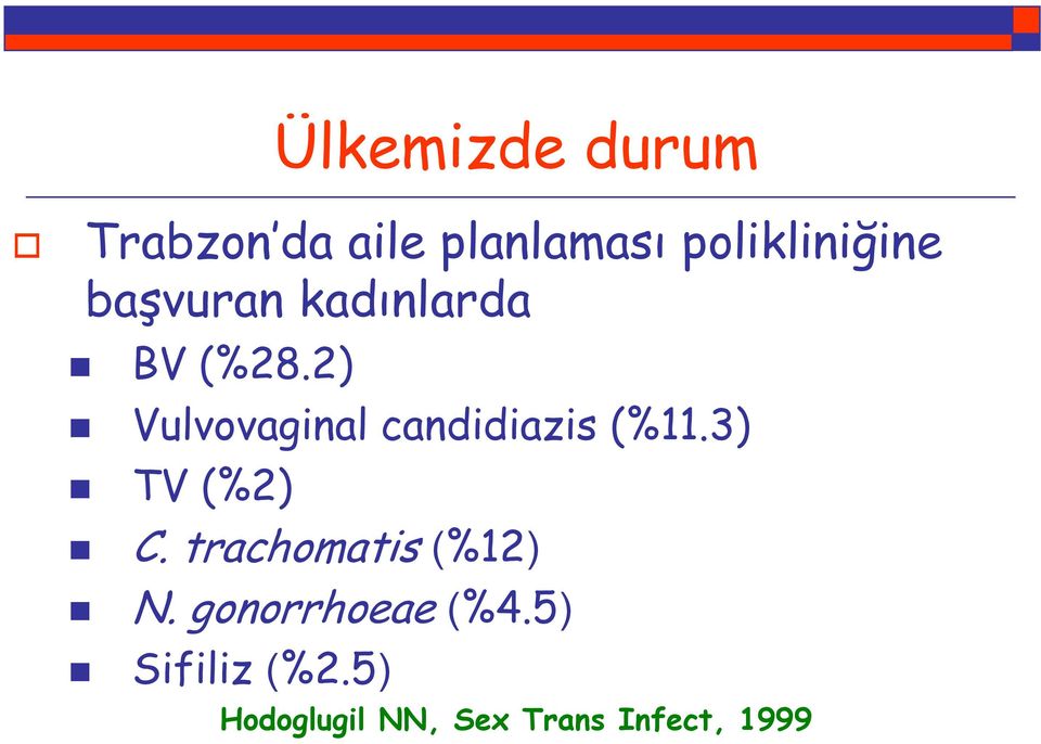 2) Vulvovaginal candidiazis (%11.3) TV (%2) C.