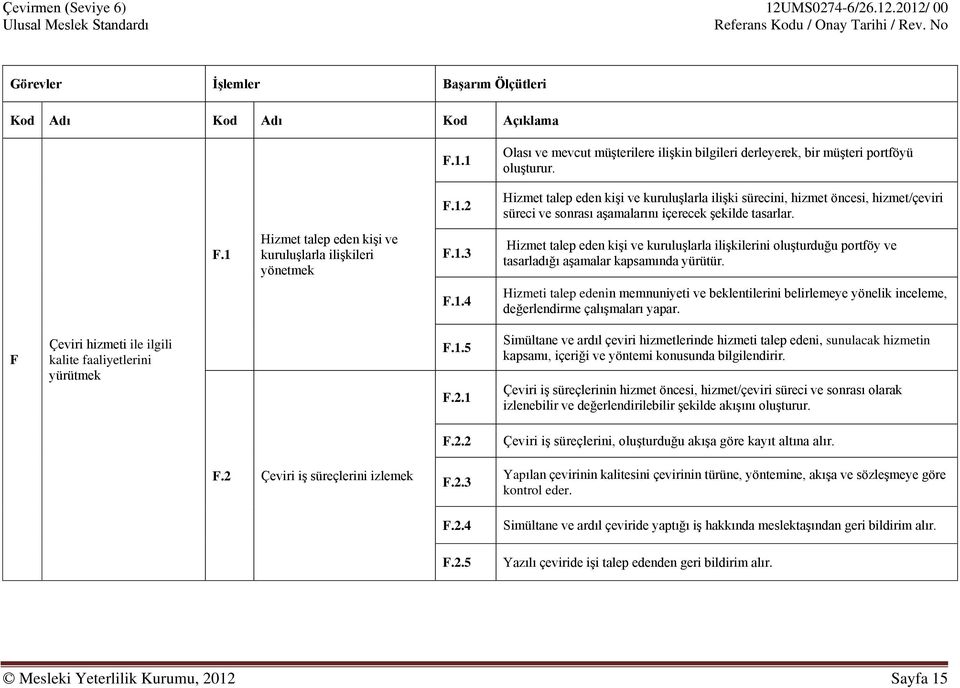 F Çeviri hizmeti ile ilgili kalite faaliyetlerini yürütmek F.1.5 F.2.