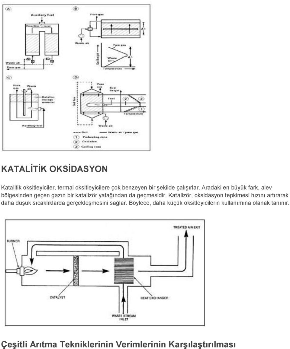 Katalizör, oksidasyon tepkimesi hızını artırarak daha düşük sıcaklıklarda gerçekleşmesini sağlar.