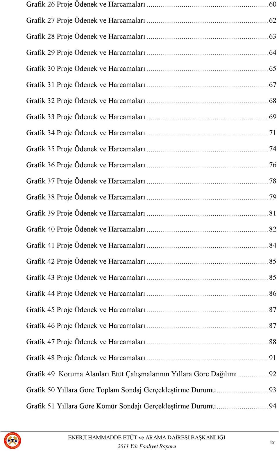 .. 69 Grafik 34 Proje Ödenek ve Harcamaları... 71 Grafik 35 Proje Ödenek ve Harcamaları... 74 Grafik 36 Proje Ödenek ve Harcamaları... 76 Grafik 37 Proje Ödenek ve Harcamaları.
