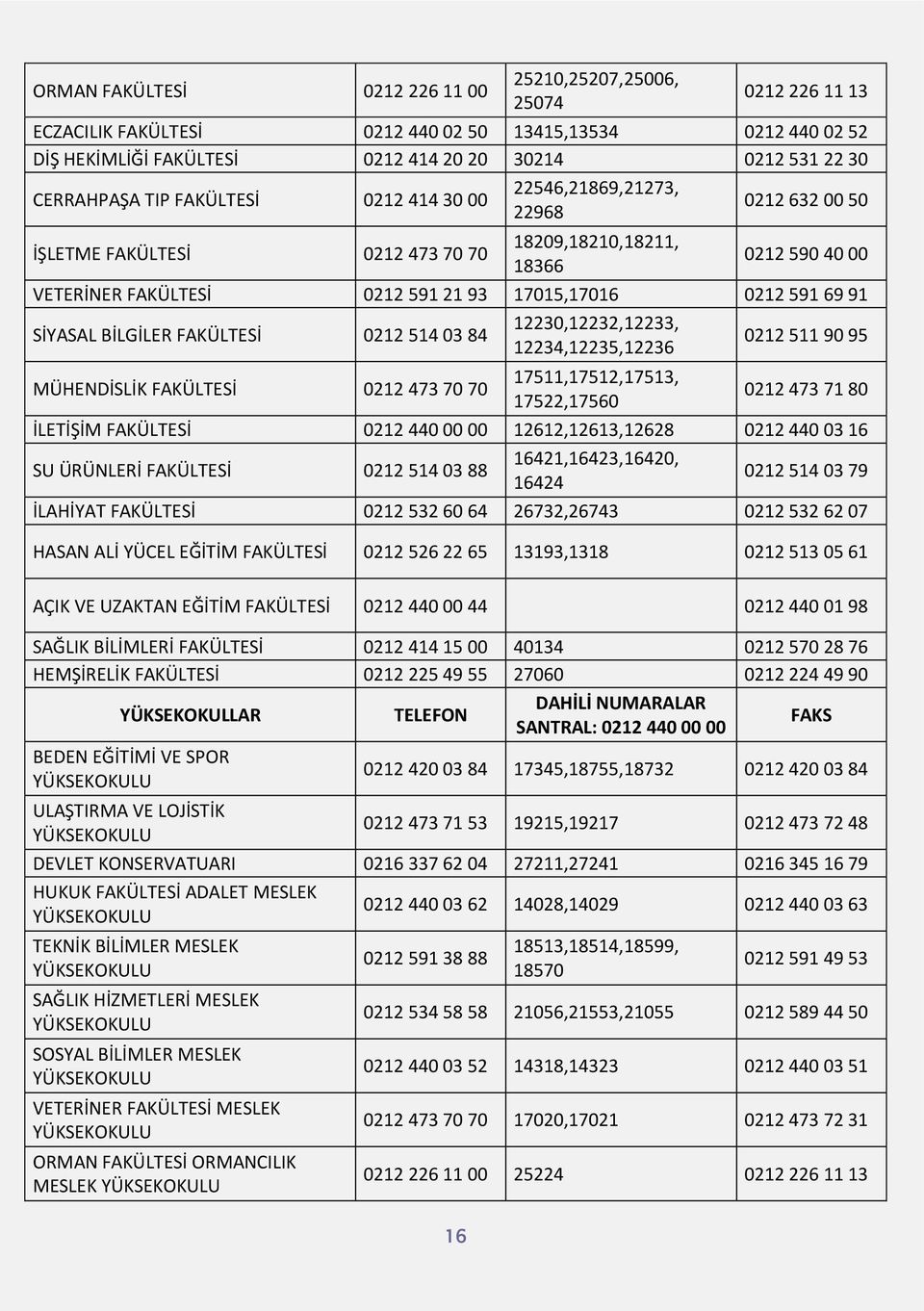 0212 591 69 91 SİYASAL BİLGİLER FAKÜLTESİ 0212 514 03 84 12230,12232,12233, 12234,12235,12236 0212 511 90 95 MÜHENDİSLİK FAKÜLTESİ 0212 473 70 70 17511,17512,17513, 17522,17560 0212 473 71 80