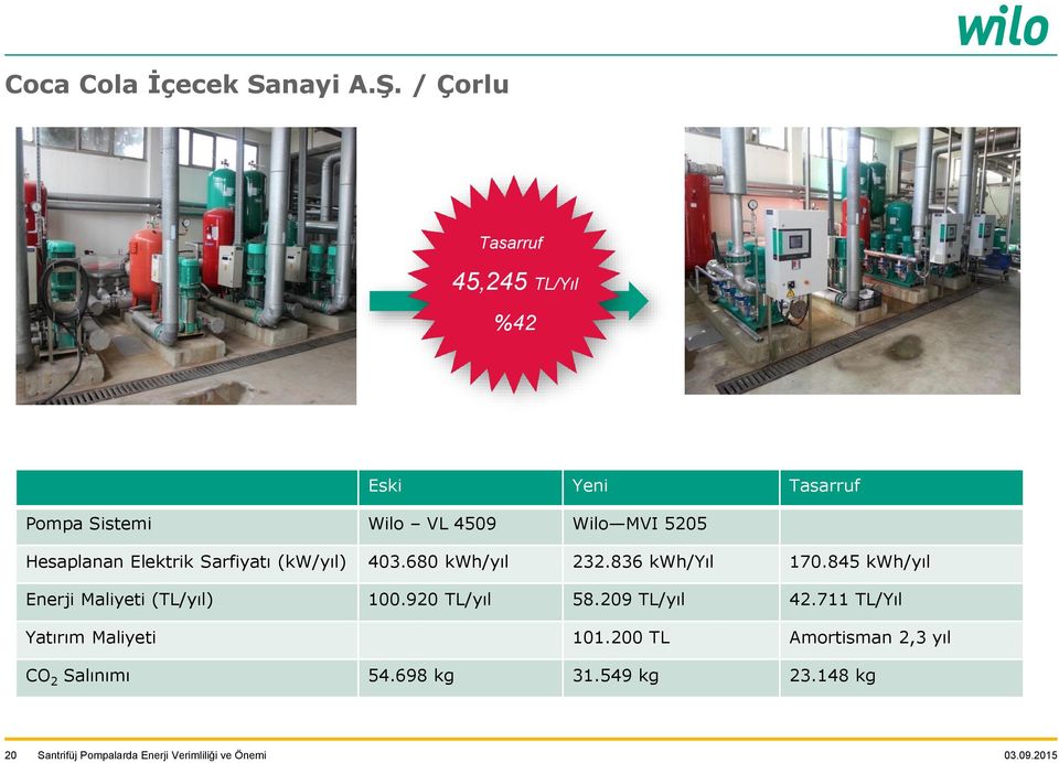 5205 Hesaplanan Elektrik Sarfiyatı (kw/yıl) 403.680 kwh/yıl 232.836 kwh/yıl 170.