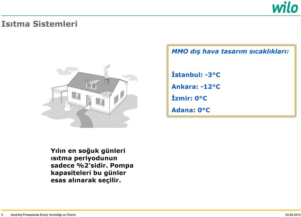 Yılın en soğuk günleri ısıtma periyodunun sadece %2