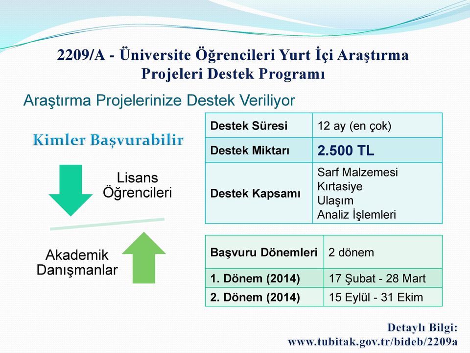 Kapsamı 12 ay (en çok) 2.