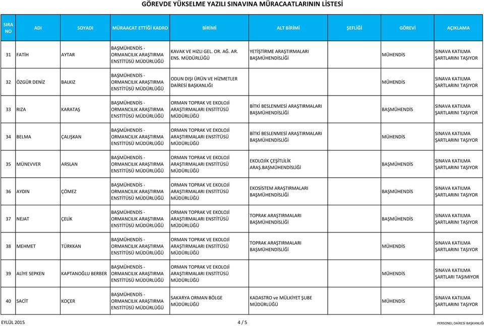 34 BELMA ÇALIŞKAN BİTKİ BESLENMESİ ARAŞTIRMALARI BAŞLİĞİ 35 MÜNEVVER ARSLAN EKOLOJİK ÇEŞİTLİLİK ARAŞ.