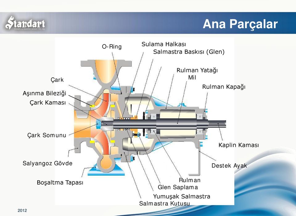 Kapağı Çark Somunu Kaplin Kaması Salyangoz Gövde Destek Ayak