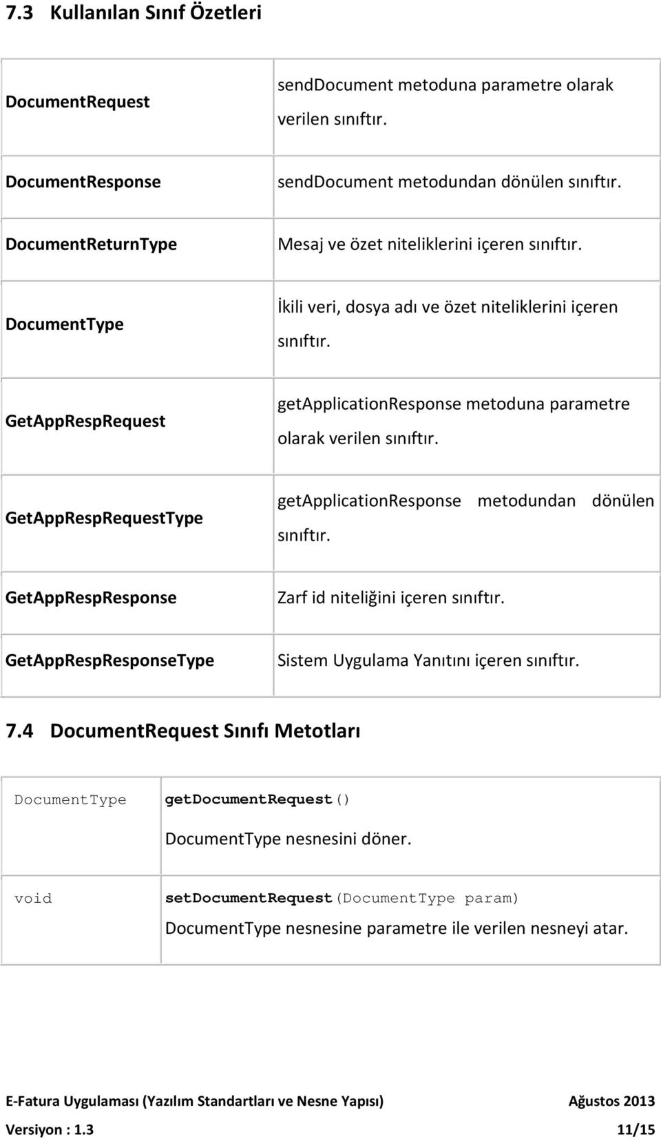 GetAppRespRequest getapplicationresponse metoduna parametre olarak verilen sınıftır. GetAppRespRequestType getapplicationresponse metodundan dönülen sınıftır.