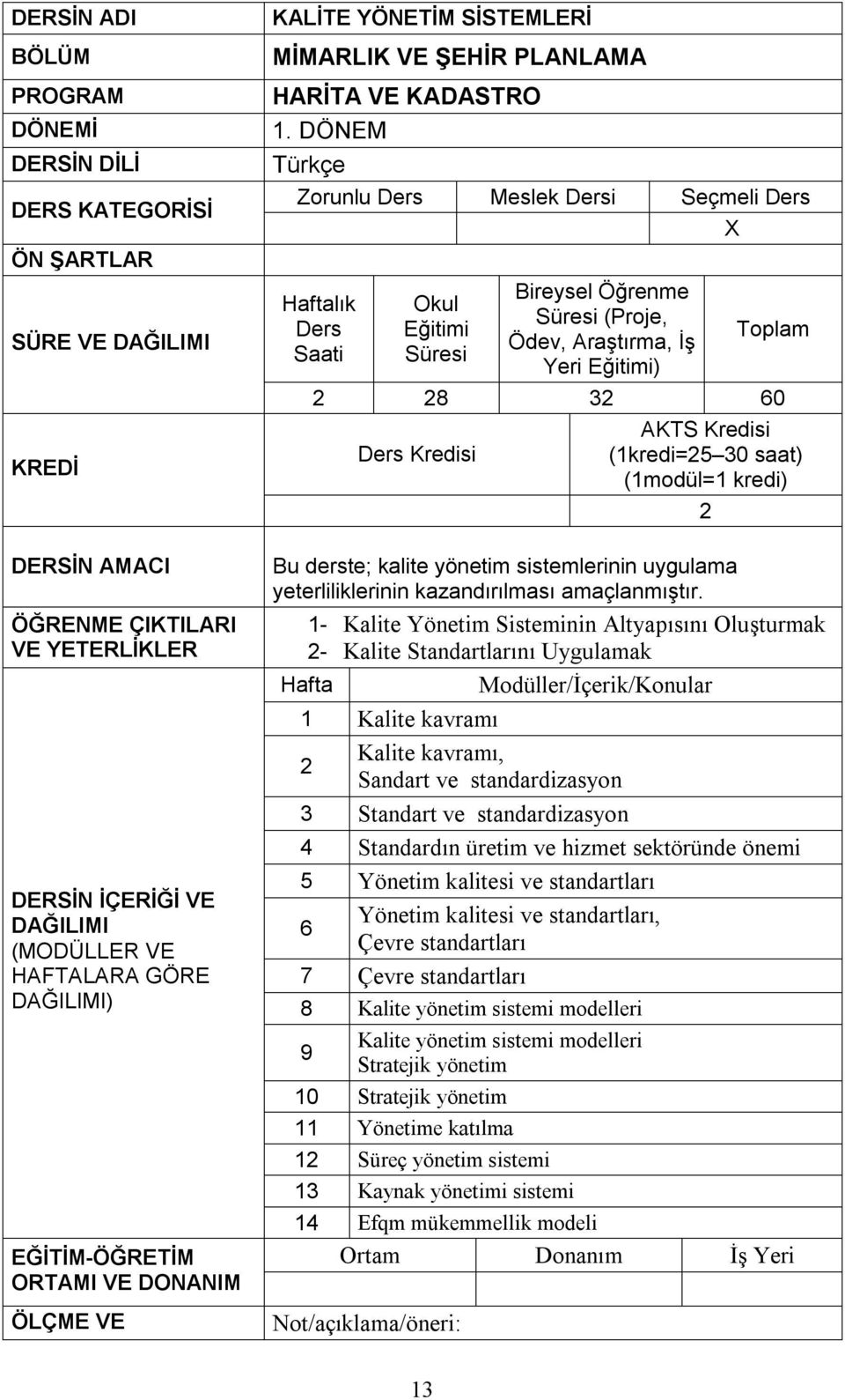 DÖNEM Türkçe Zorunlu Meslek i Seçmeli X Haftalık Saati Okul Eğitimi Süresi Bireysel Öğrenme Süresi (Proje, Ödev, Araştırma, İş Yeri Eğitimi) Toplam 2 28 32 60 AKTS Kredisi Kredisi (1kredi=25 30 saat)