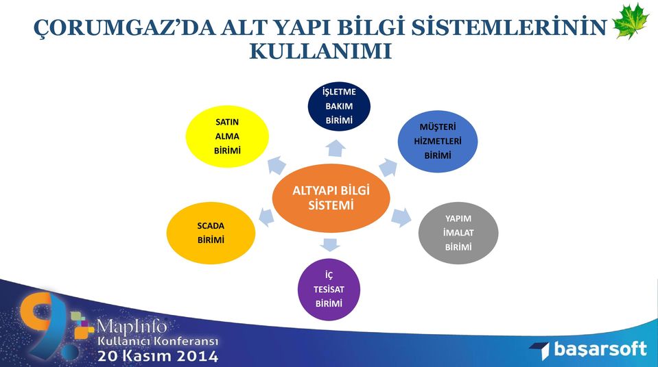 BİRİMİ MÜŞTERİ HİZMETLERİ BİRİMİ SCADA BİRİMİ