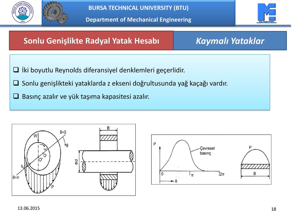 Sonlu genişlikteki yataklarda z ekseni doğrultusunda