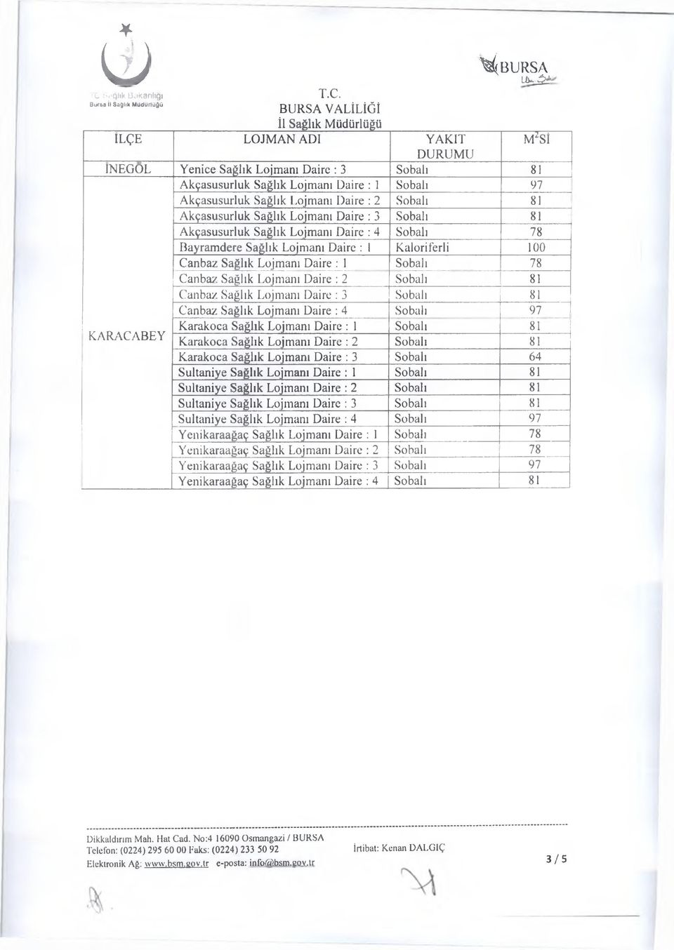 Canbaz Sağlık Lojmanı Daire : 1 Sobalı 78 Canbaz Sağlık Lojmanı Daire : 2 Sobalı 81 Canbaz Sağlık Lojmanı Daire : 3 Sobalı 81 Canbaz Sağlık Lojmanı Daire : 4 Sobalı 97 ' KARACABEY Karakoca Sağlık