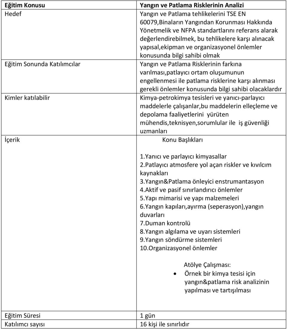 risklerine karşı alınması gerekli önlemler konusunda bilgi sahibi olacaklardır Kimya-petrokimya tesisleri ve yanıcı-parlayıcı maddelerle çalışanlar,bu maddelerin elleçleme ve depolama faaliyetlerini