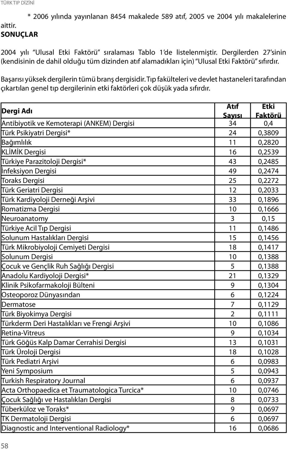 Tıp fakülteleri ve devlet hastaneleri tarafından çıkartılan genel tıp dergilerinin etki faktörleri çok düşük yada sıfırdır.