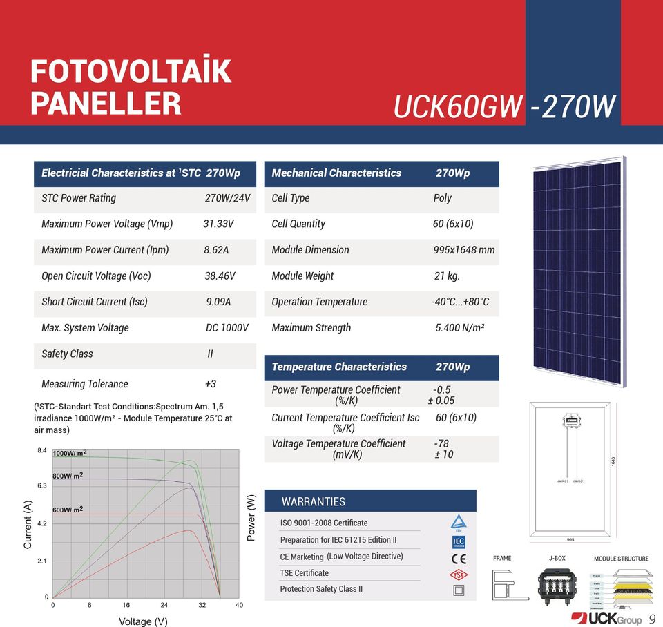 09A Cell Quantity Module Dimension Module Weight Operation Temperature 60 (6x10) 995x1648 mm 21 kg. -40 C...+80 C Max. System Voltage DC 1000V Maximum Strength 5.