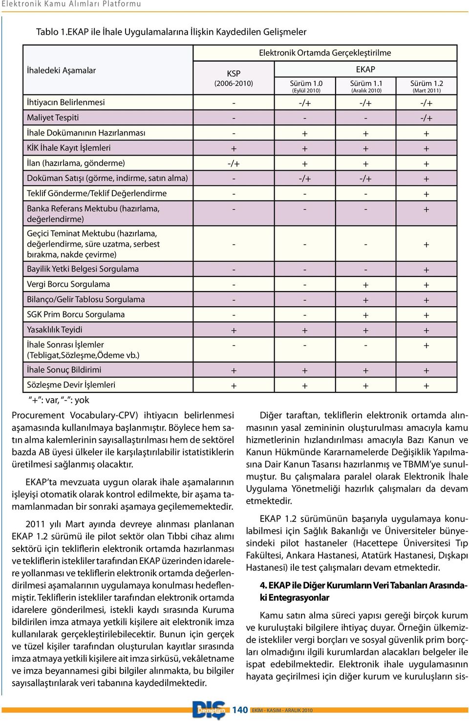 EKAP ta mevzuata uygun olarak ihale aşamalarının işleyişi otomatik olarak kontrol edilmekte, bir aşama tamamlanmadan bir sonraki aşamaya geçilememektedir.