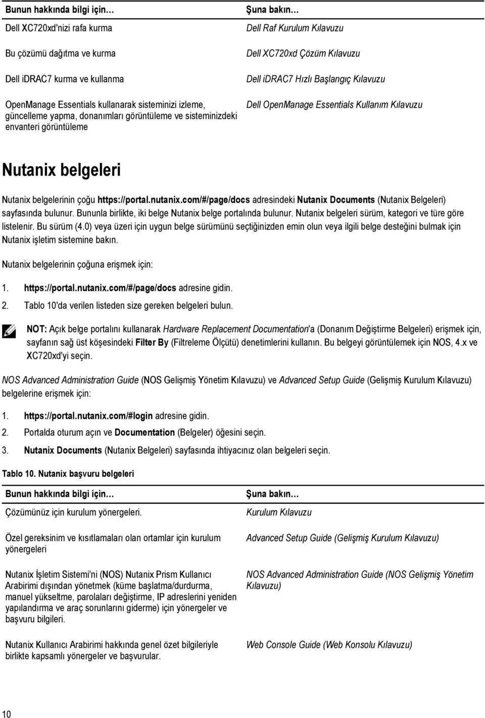 Nutanix belgeleri Nutanix belgelerinin çoğu https://portal.nutanix.com/#/page/docs adresindeki Nutanix Documents (Nutanix Belgeleri) sayfasında bulunur.