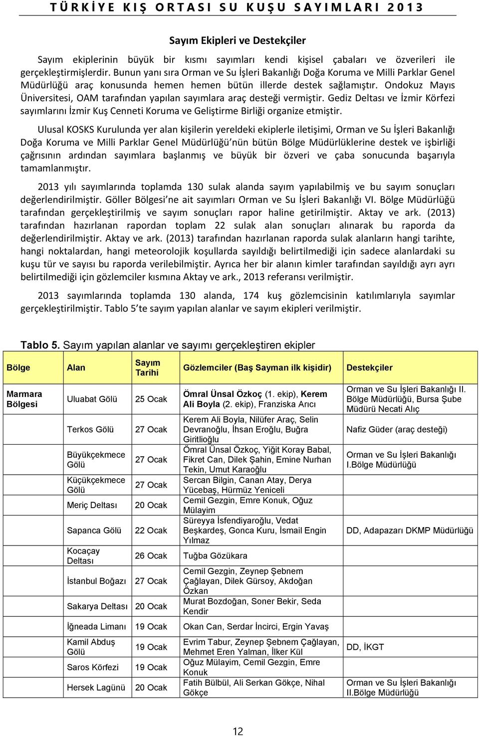 Ondokuz Mayıs Üniversitesi, OAM tarafından yapılan sayımlara araç desteği vermiştir. Gediz ve İzmir Körfezi sayımlarını İzmir Kuş Cenneti Koruma ve Geliştirme Birliği organize etmiştir.