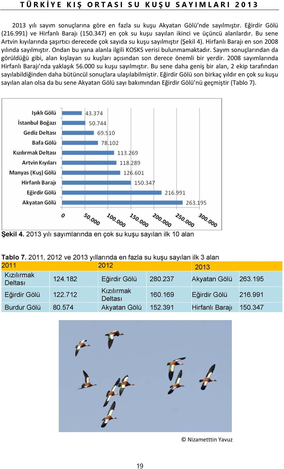 Ondan bu yana alanla ilgili KOSKS verisi bulunmamaktadır. Sayım sonuçlarından da görüldüğü gibi, alan kışlayan su kuşları açısından son derece önemli bir yerdir.