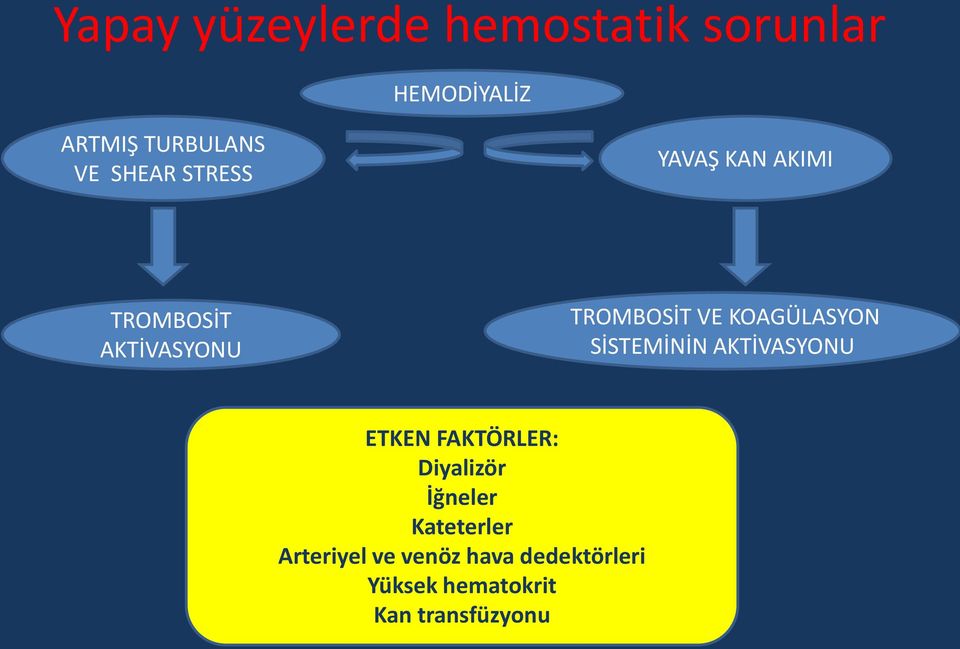 KOAGÜLASYON SİSTEMİNİN AKTİVASYONU ETKEN FAKTÖRLER: Diyalizör İğneler