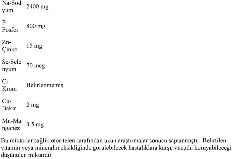 5 mg Bu miktarlar sağlık otoriteleri tarafından uzun araştırmalar sonucu