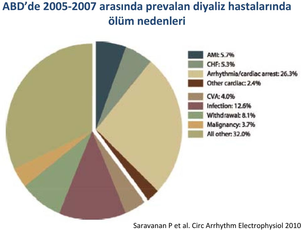 ölüm nedenleri Saravanan P et