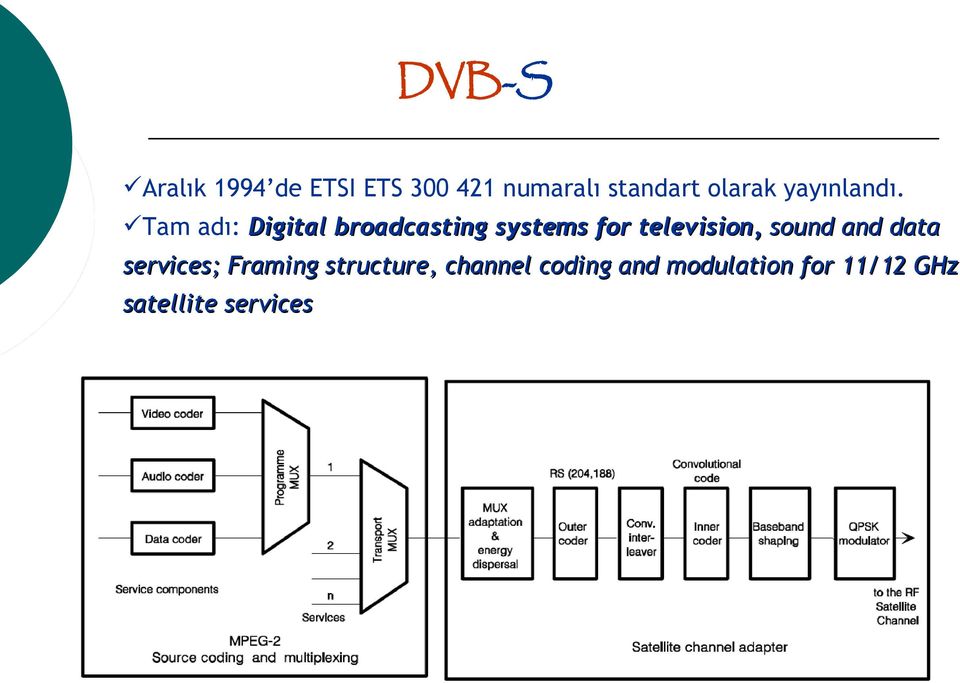 Tam adı: Digital broadcasting systems for television,