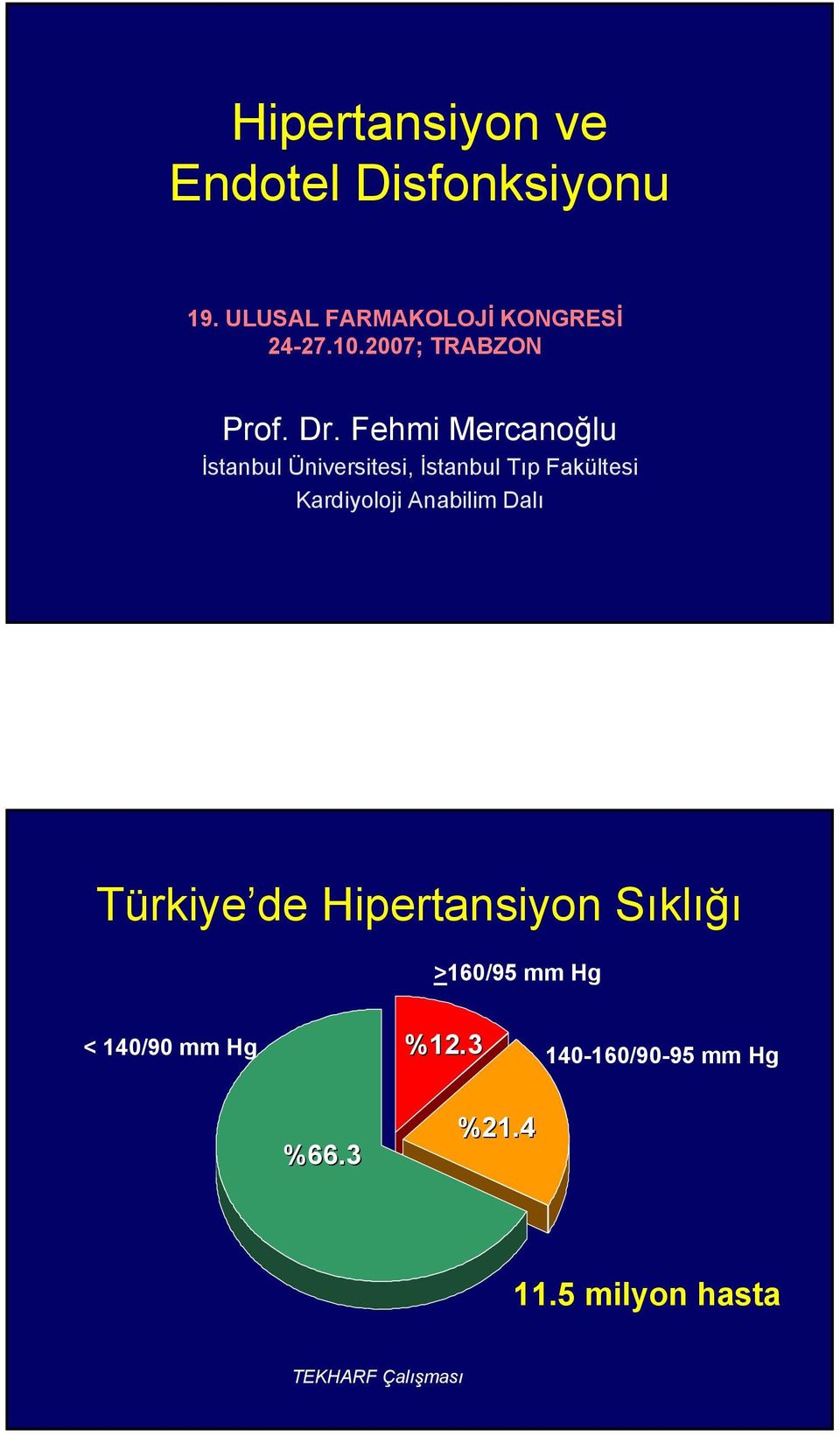Anabilim Dalı Türkiye de Hipertansiyon Sıklığı >16/95 mm Hg < 14/9 mm Hg %12.