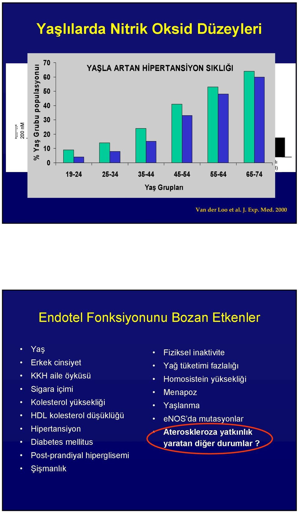 2 Endotel Fonksiyonunu Bozan Etkenler Yaş Erkek cinsiyet KKH aile öyküsü Sigara içimi Kolesterol yüksekliği HDL kolesterol düşüklüğü Hipertansiyon