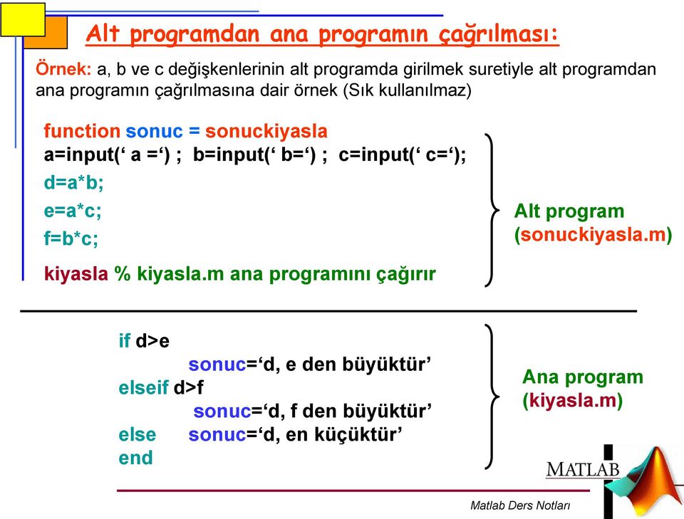 b=input( b= ) ; c=input( c= ); d=a*b; e=a*c; f=b*c; kiyasla % kiyasla.