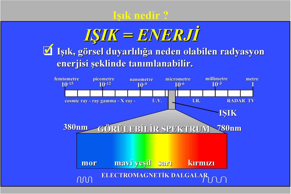 tanımlanabilir.