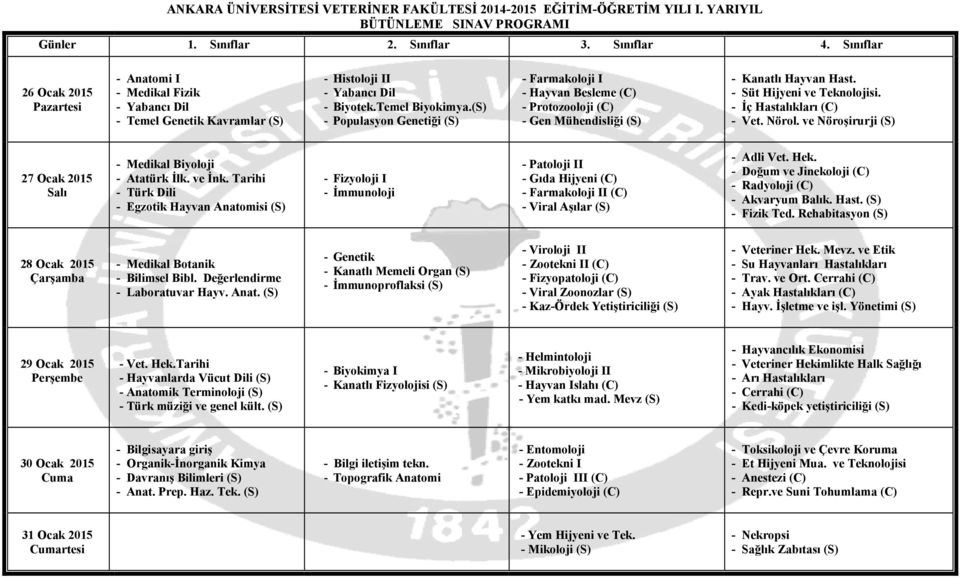 - Populasyon Genetiği - Farmakoloji I - - Hayvan Besleme - - Protozooloji - - Gen Mühendisliği - Kanatlı Hayvan Hast. - Süt Hijyeni ve Teknolojisi. - İç Hastalıkları - Vet. Nörol.