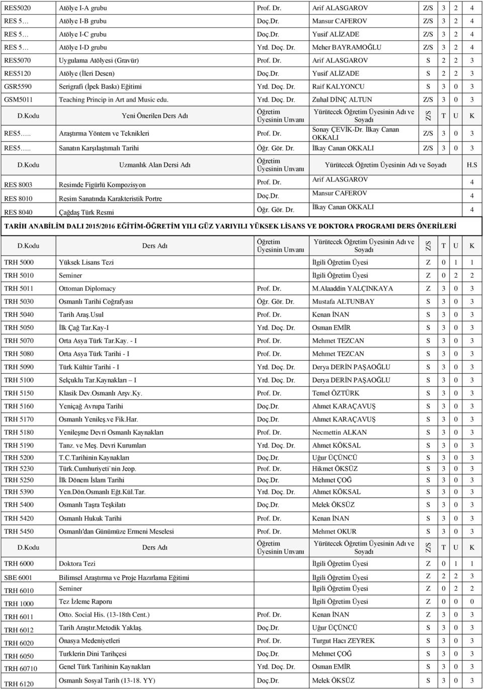 Raif KALYONCU S 3 0 3 GSM5011 Teaching Princip in Art and Music edu. Yrd. Doç. Dr. Zuhal DİNÇ ALTUN 3 0 3 Yeni Önerilen RES5.. Araştırma Yöntem ve Teknikleri Yürütecek Üyesinin Adı ve Sonay ÇEVİK-Dr.