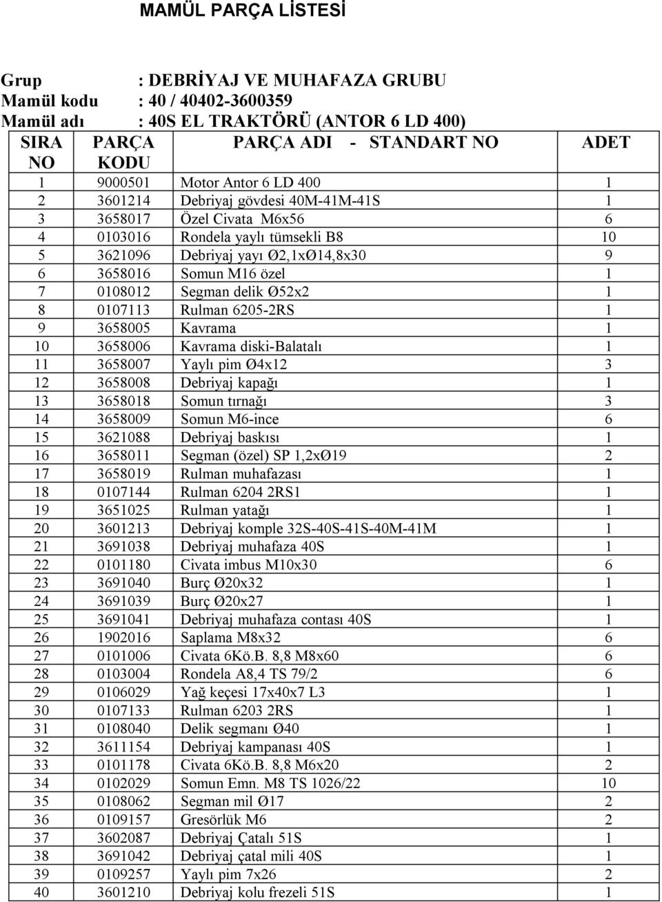 Yaylı pim Ø4x12 3 12 3658008 Debriyaj kapağı 1 13 3658018 Somun tırnağı 3 14 3658009 Somun M6-ince 6 15 3621088 Debriyaj baskısı 1 16 3658011 Segman (özel) SP 1,2xØ19 2 17 3658019 Rulman muhafazası 1