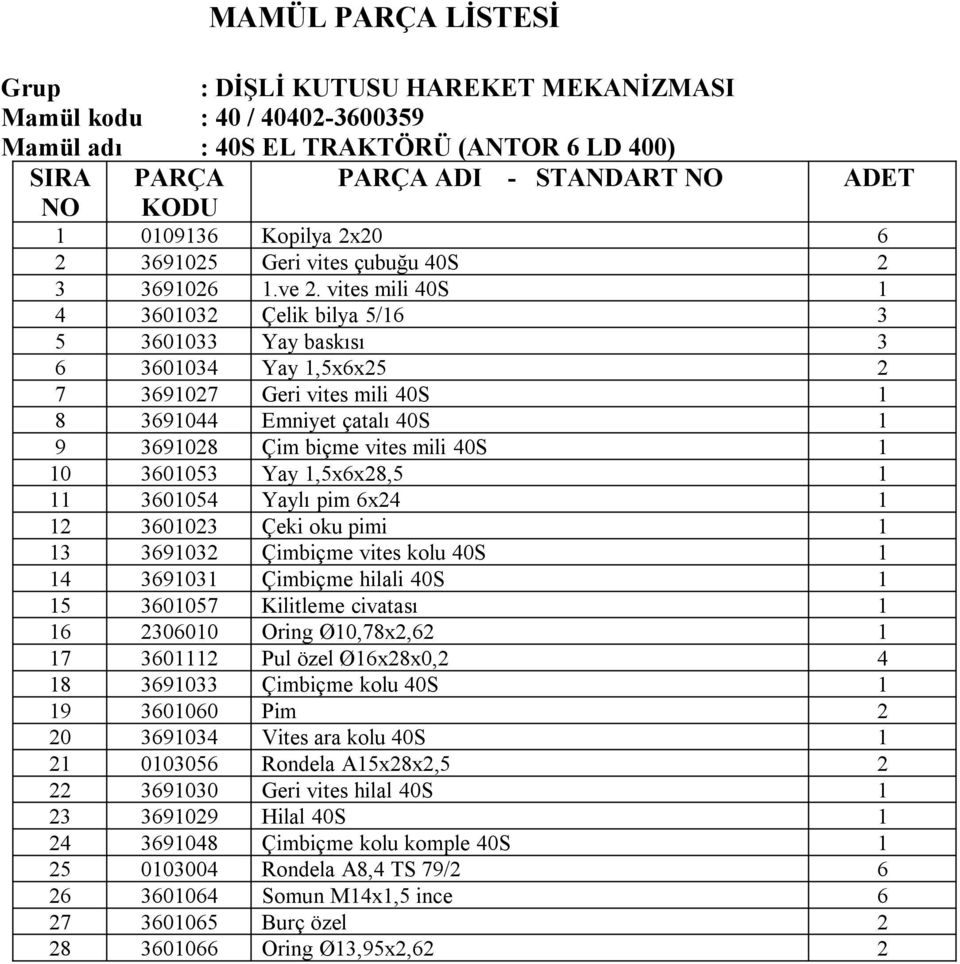 3601053 Yay 1,5x6x28,5 1 11 3601054 Yaylı pim 6x24 1 12 3601023 Çeki oku pimi 1 13 3691032 Çimbiçme vites kolu 40S 1 14 3691031 Çimbiçme hilali 40S 1 15 3601057 Kilitleme civatası 1 16 2306010 Oring
